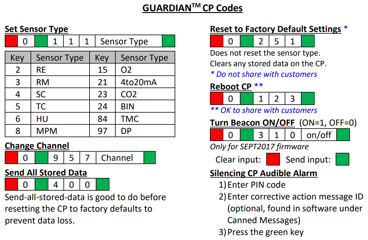 Guardian CP Codes